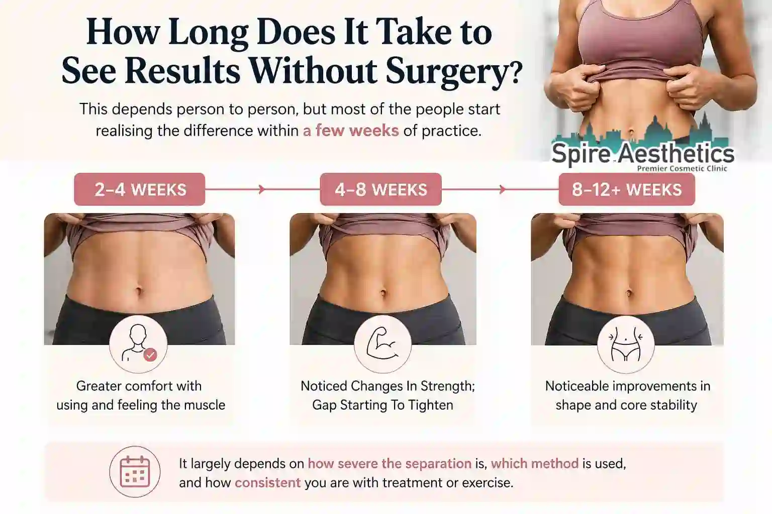 How Long Does It Take to See Results Without Surgery Houghton Regis?